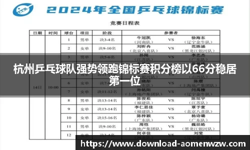 杭州乒乓球队强势领跑锦标赛积分榜以66分稳居第一位